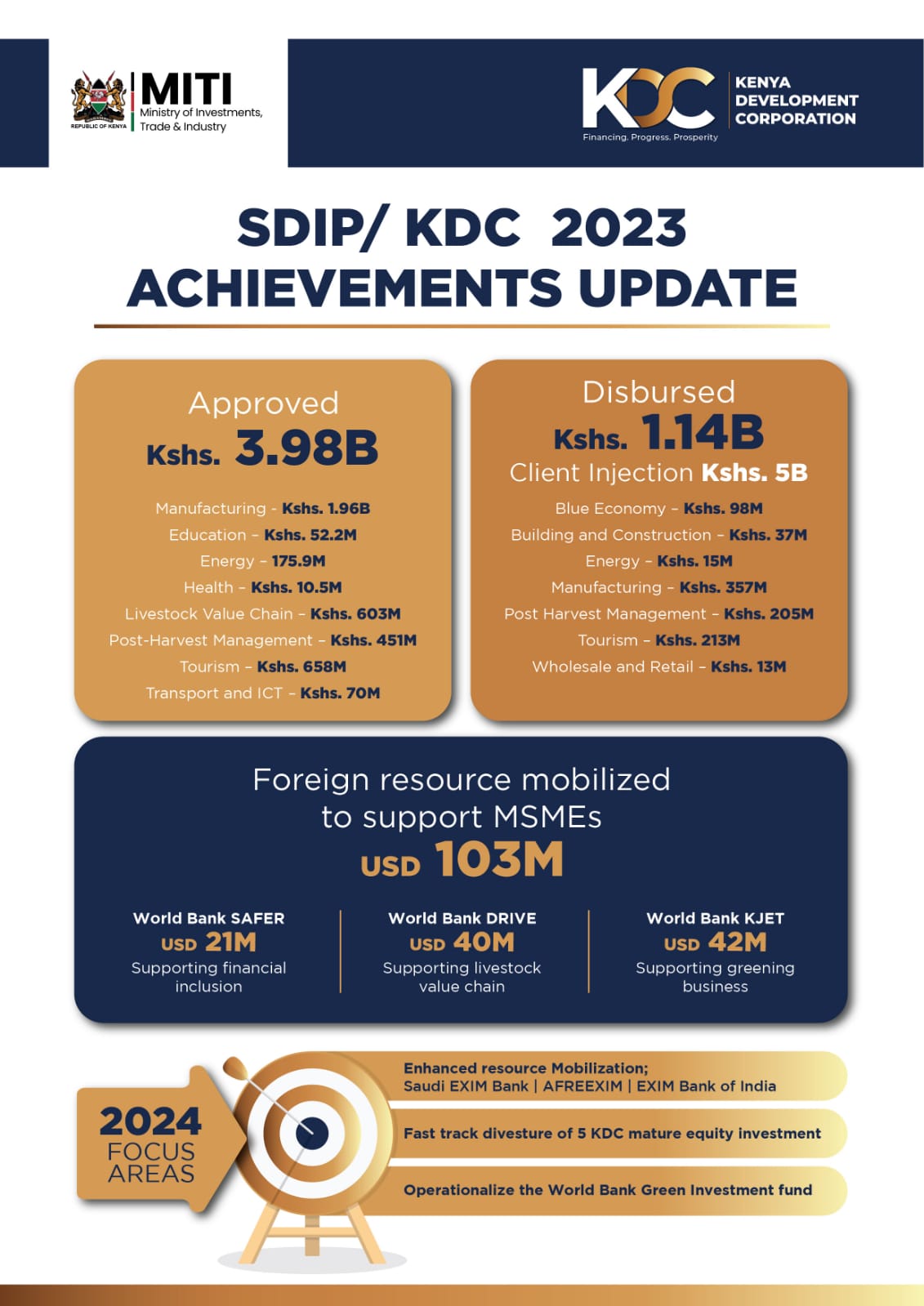 KDC Vision
